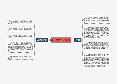 小、中学生口腔保健