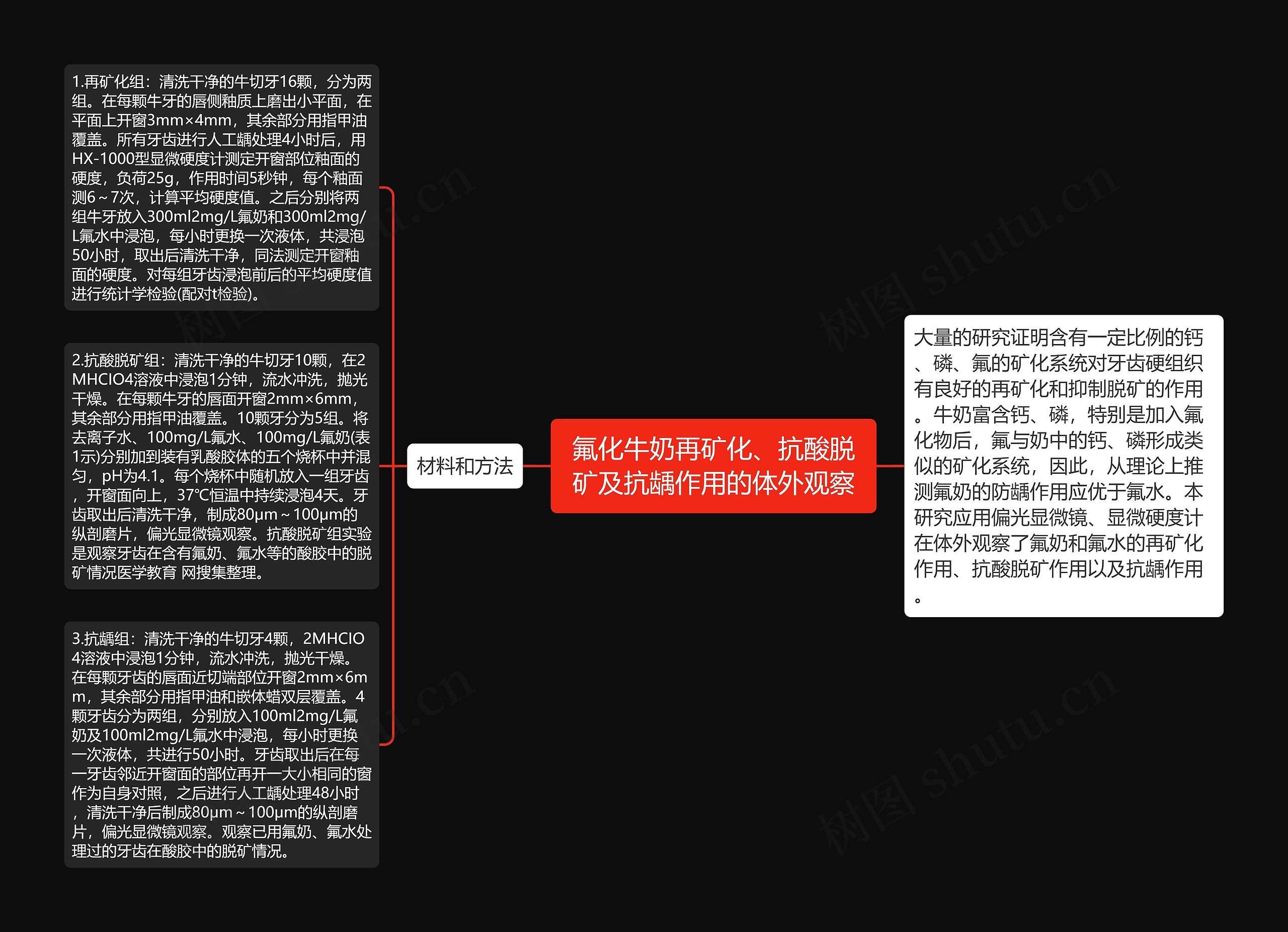 氟化牛奶再矿化、抗酸脱矿及抗龋作用的体外观察