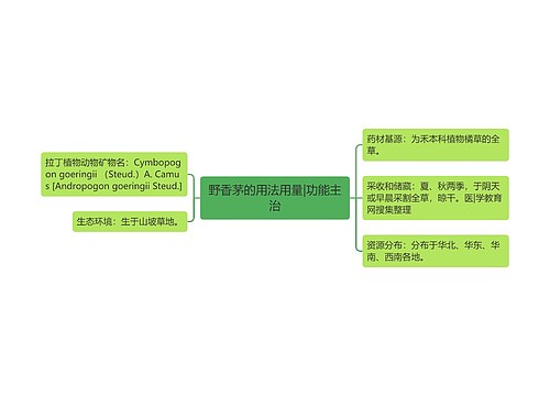 野香茅的用法用量|功能主治