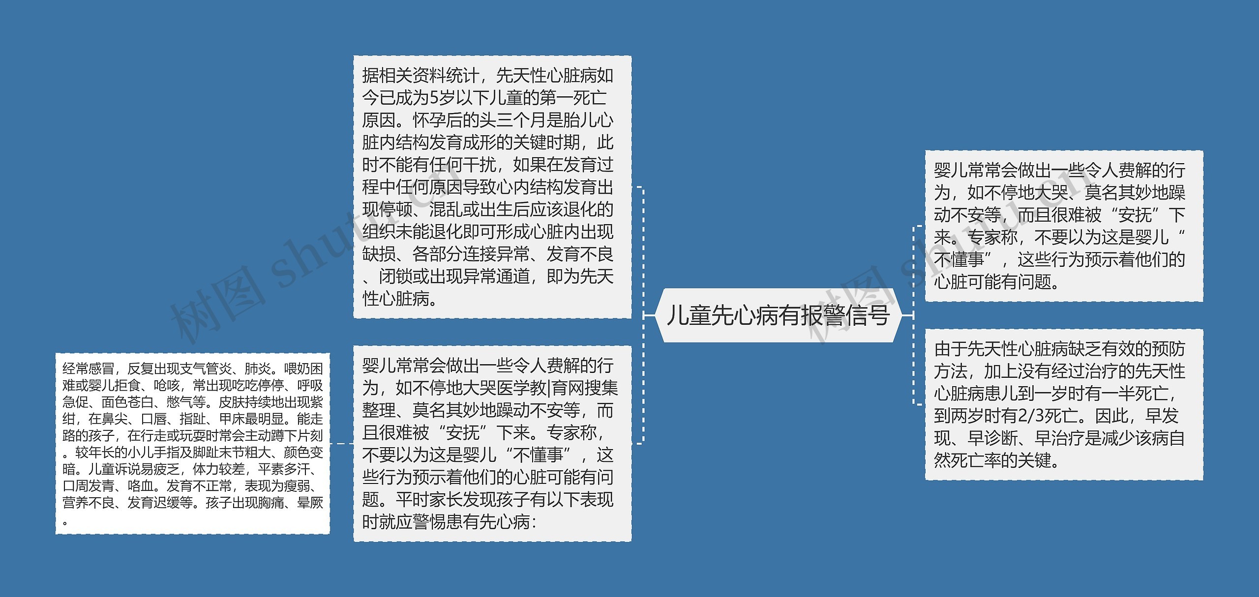 儿童先心病有报警信号