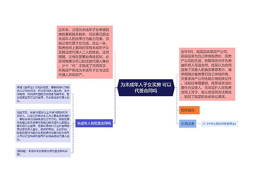 为未成年人子女买房 可以代签合同吗