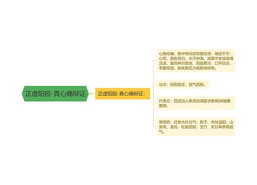 正虚阳脱-真心痛辩证