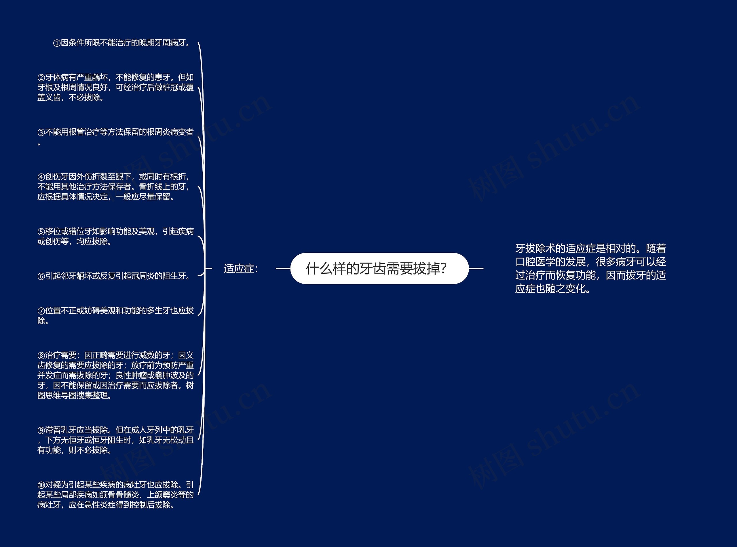 什么样的牙齿需要拔掉？