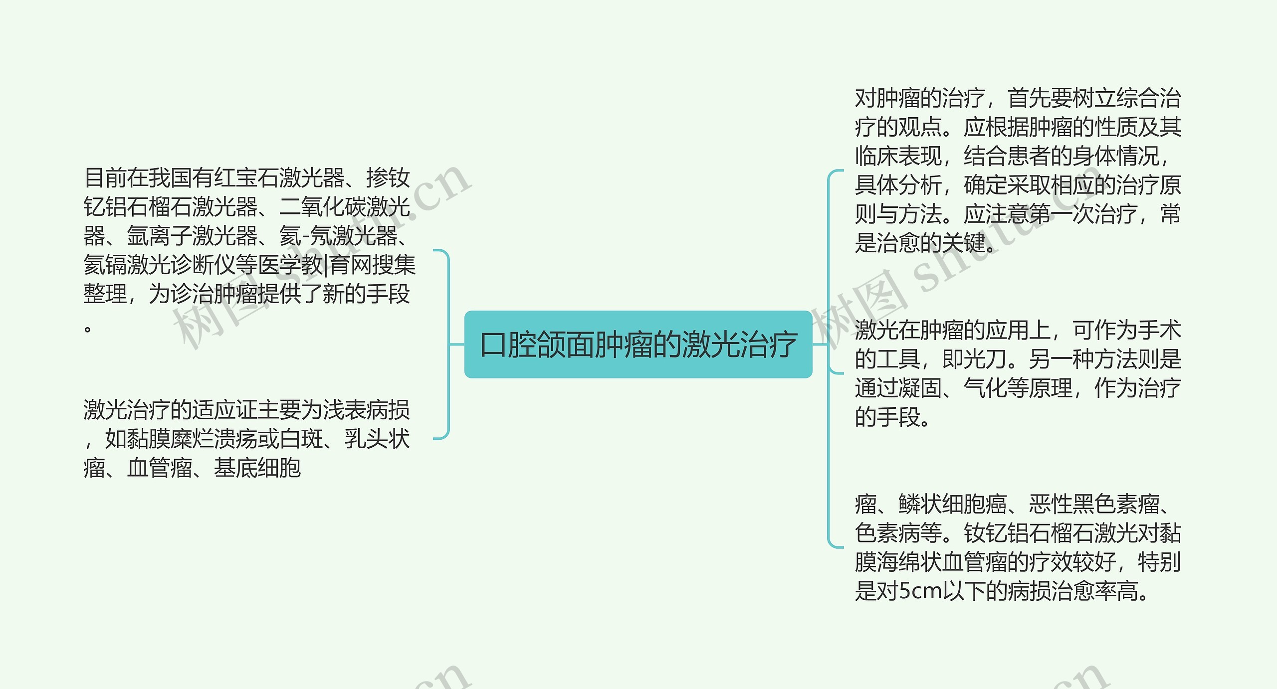 口腔颌面肿瘤的激光治疗