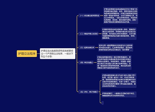 护理立法程序