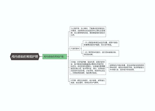 颅内感染的常规护理