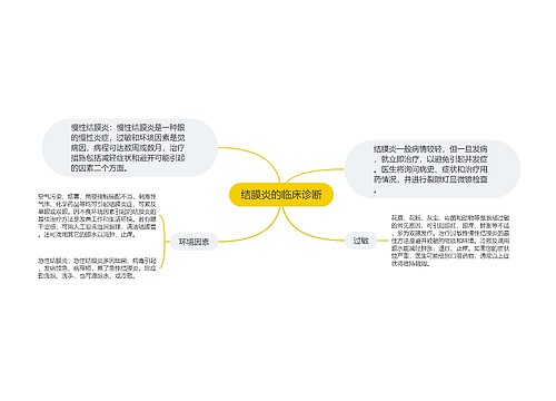 结膜炎的临床诊断