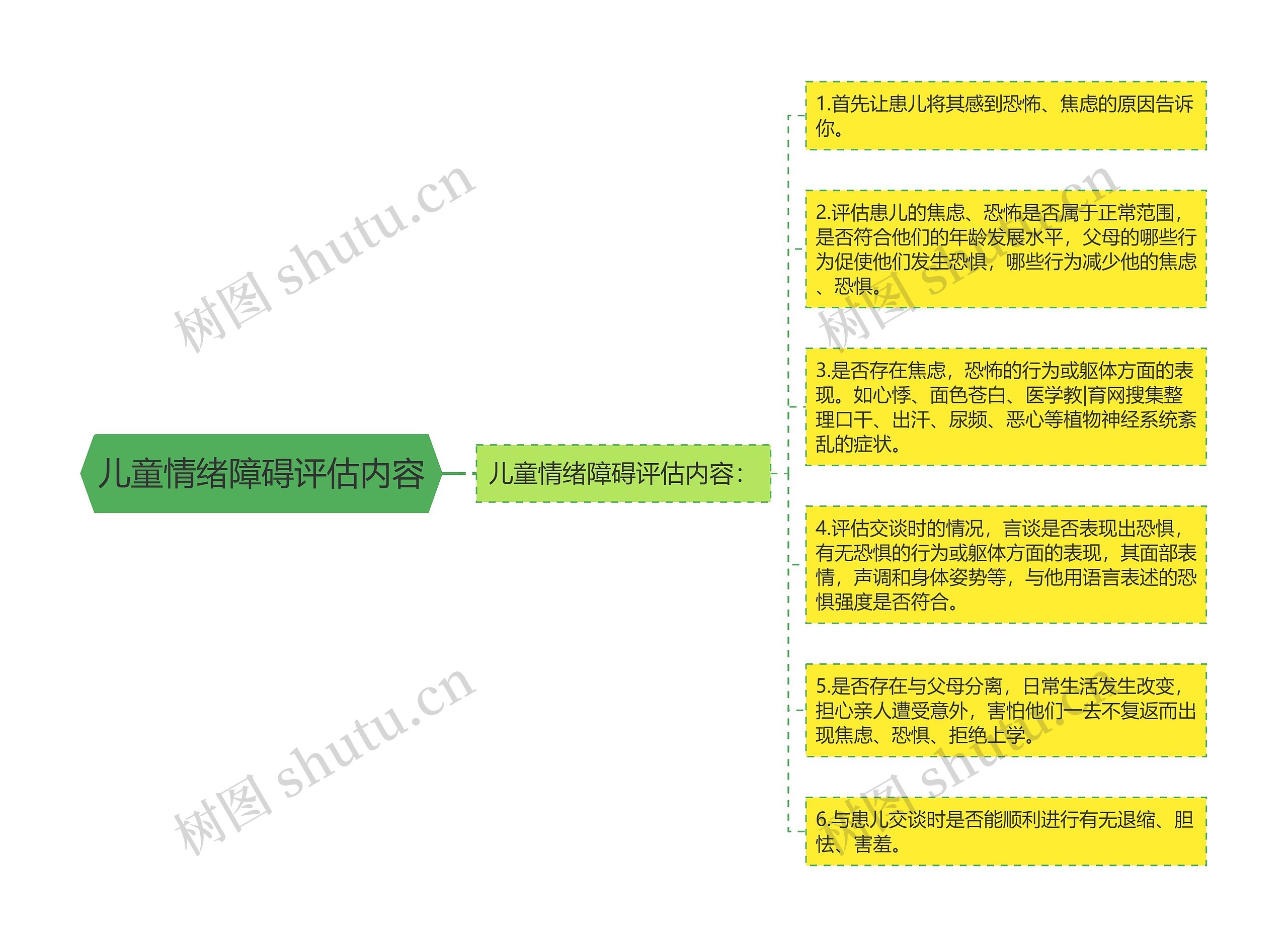 儿童情绪障碍评估内容