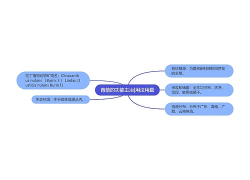 青箭的功能主治|用法用量