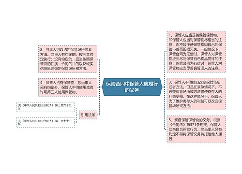 保管合同中保管人应履行的义务