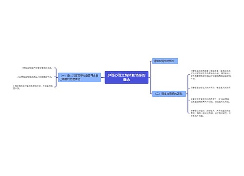 护理心理之情绪和情感的概念