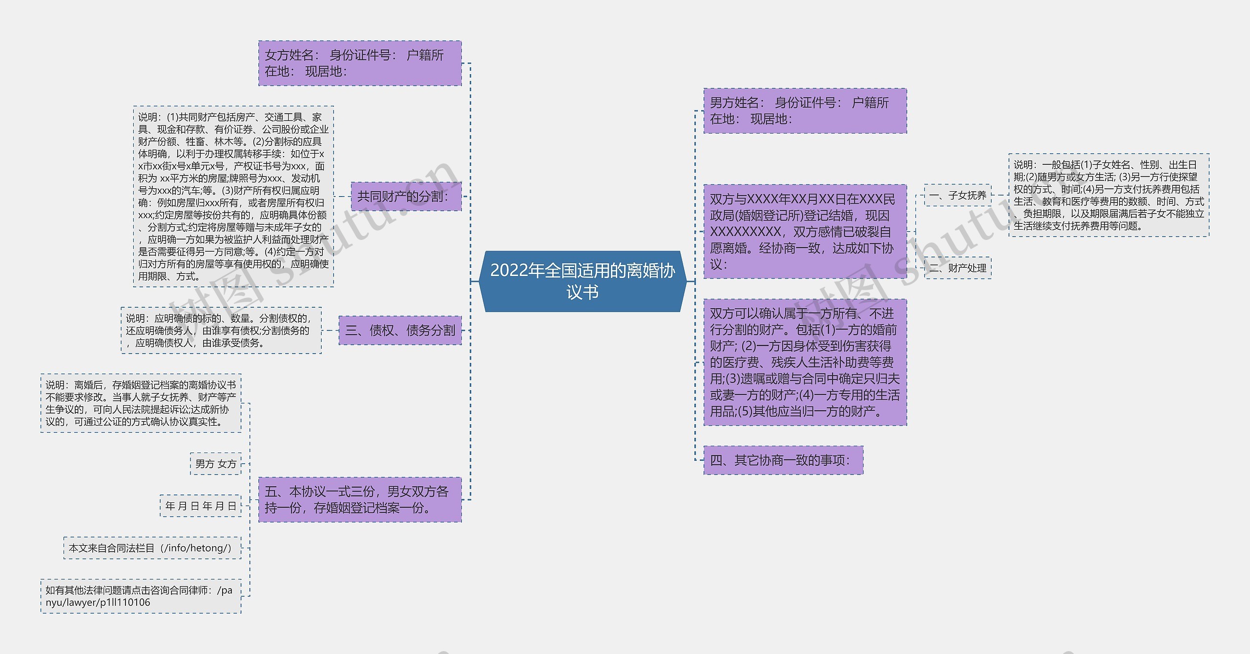 2022年全国适用的离婚协议书