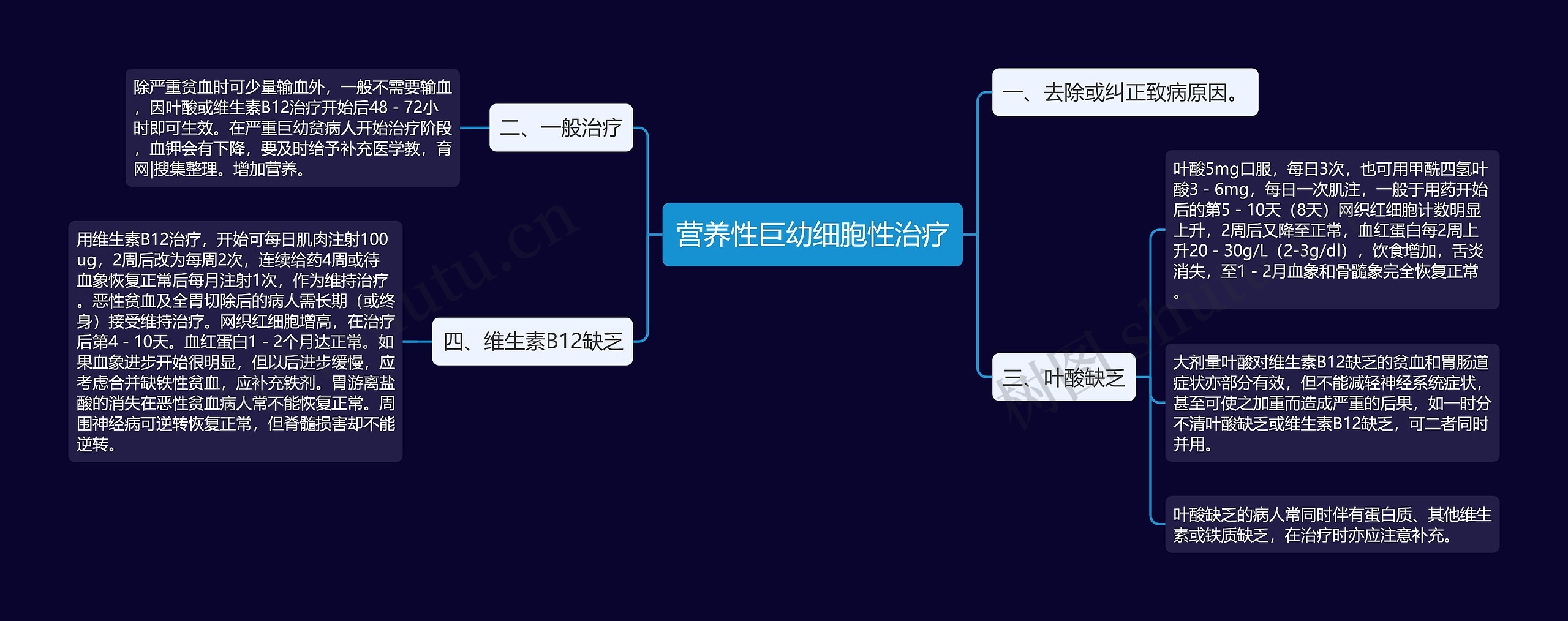 营养性巨幼细胞性治疗思维导图