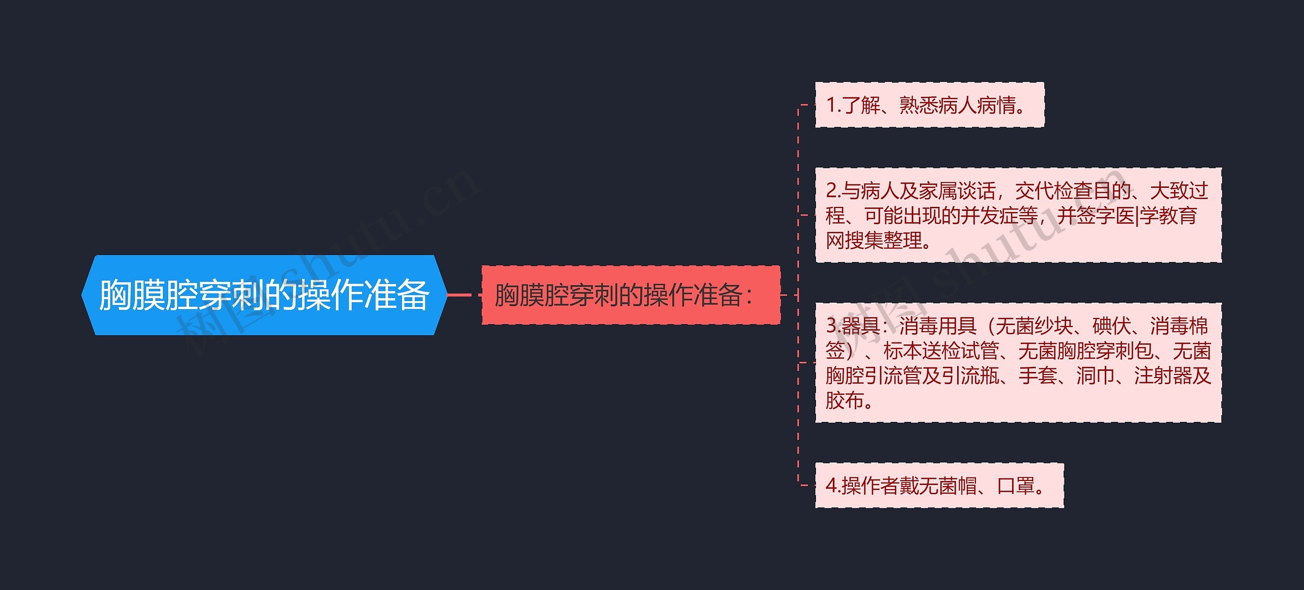 胸膜腔穿刺的操作准备思维导图