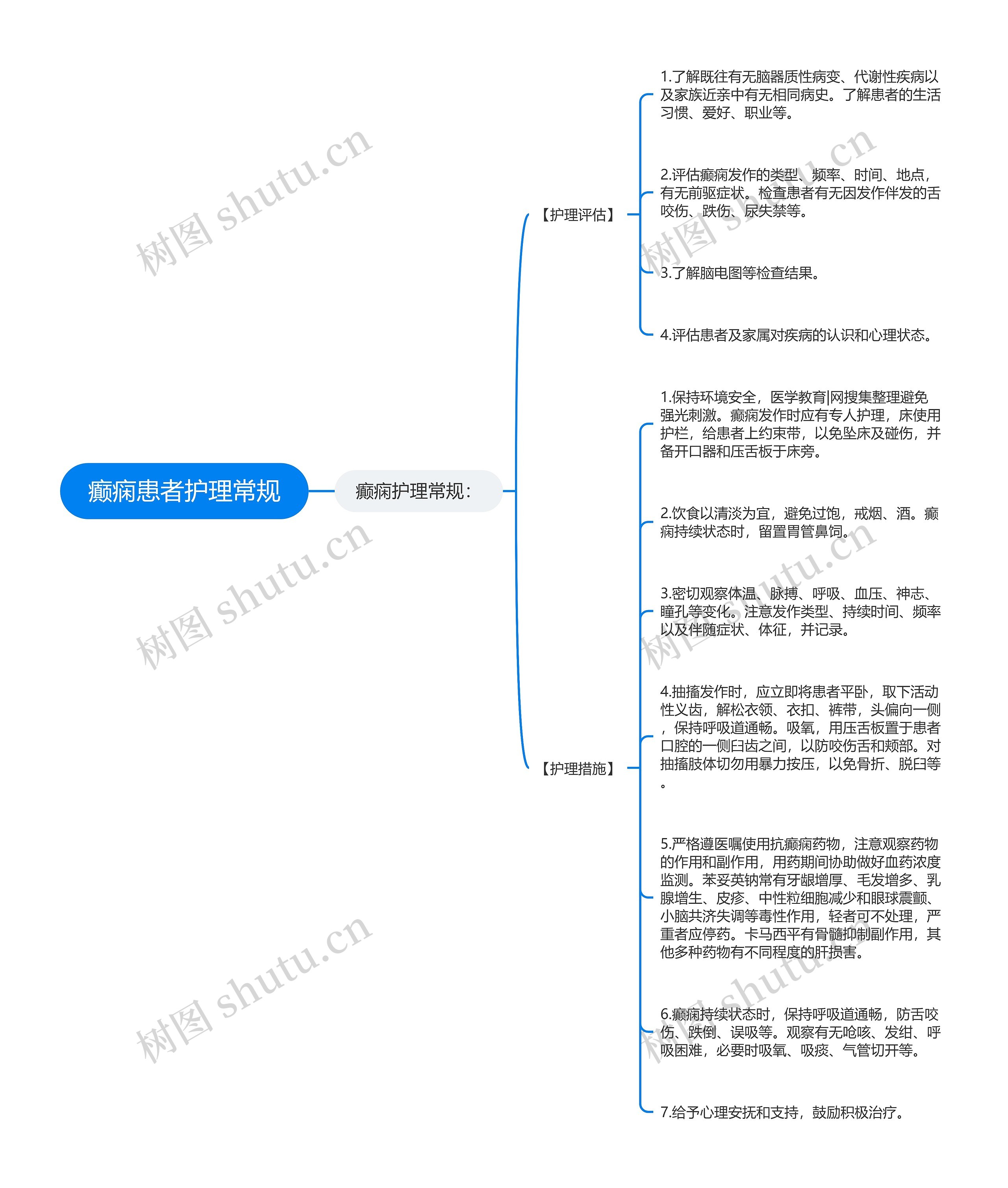 癫痫患者护理常规 癫痫患者护理常规