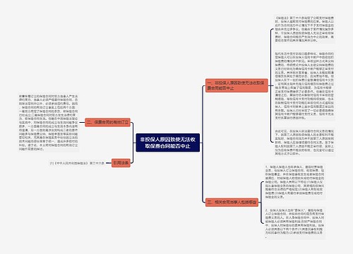 非投保人原因致使无法收取保费合同能否中止