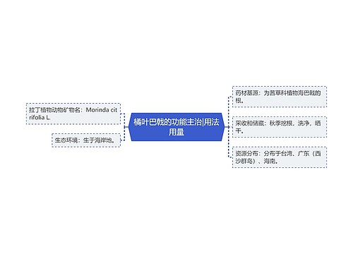 橘叶巴戟的功能主治|用法用量