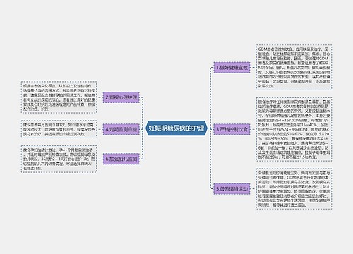 妊娠期糖尿病的护理