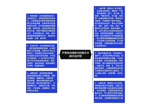 声带息肉摘除术的围手术期术后护理