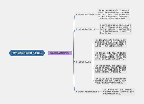 冠心病病人家庭护理措施