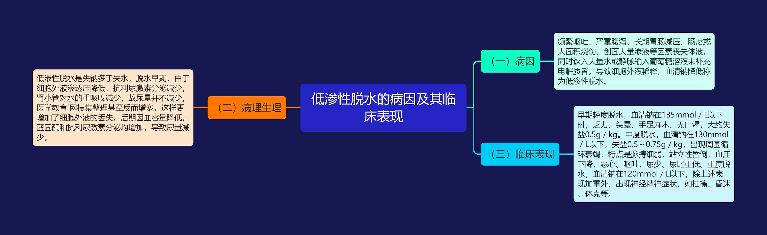 低渗性脱水的病因及其临床表现