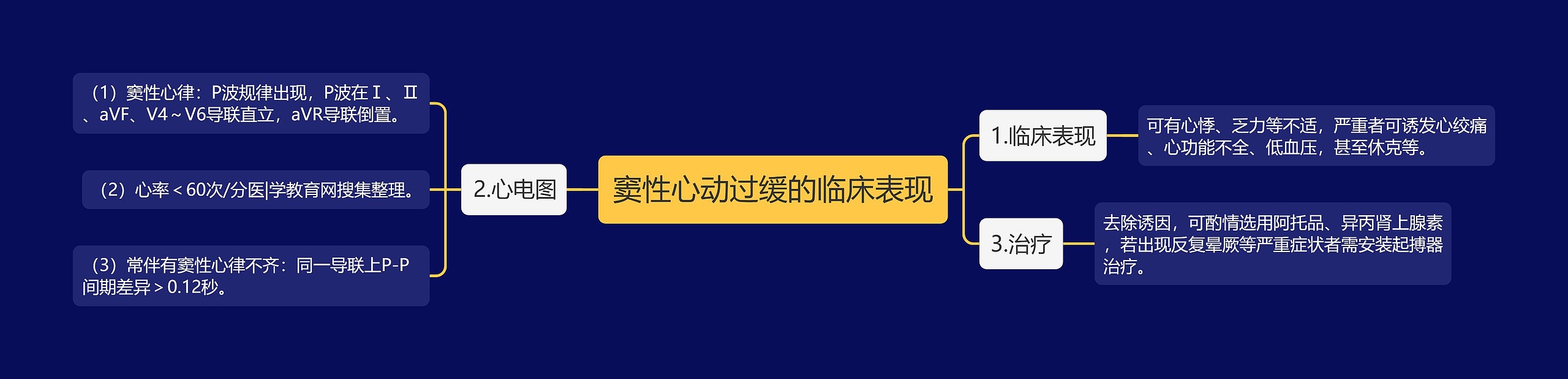 窦性心动过缓的临床表现