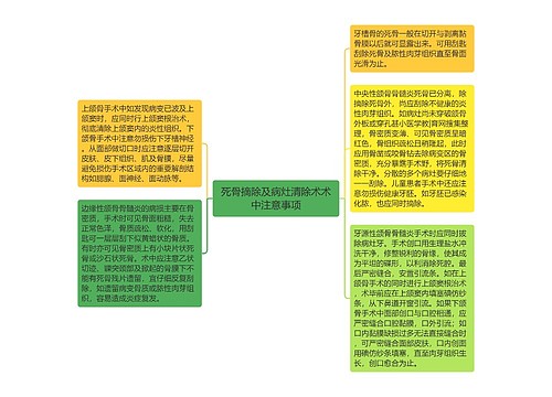 死骨摘除及病灶清除术术中注意事项