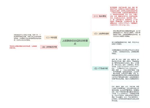 上腔静脉综合征的诊断要点