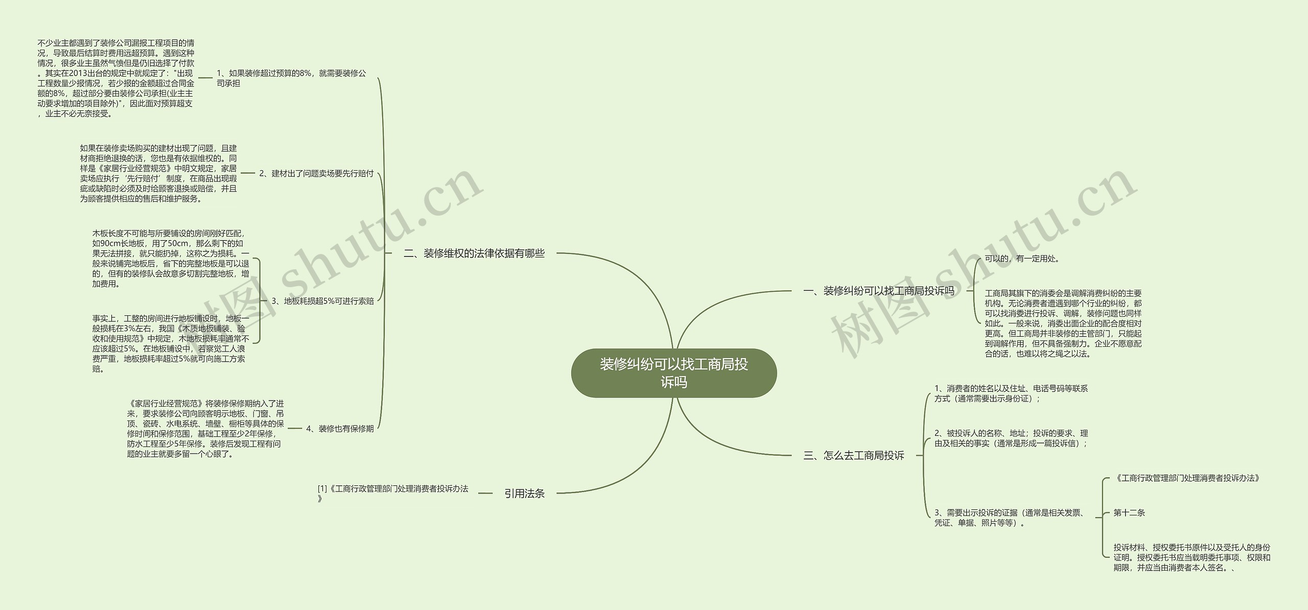 装修纠纷可以找工商局投诉吗思维导图