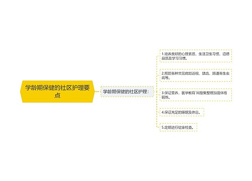 学龄期保健的社区护理要点