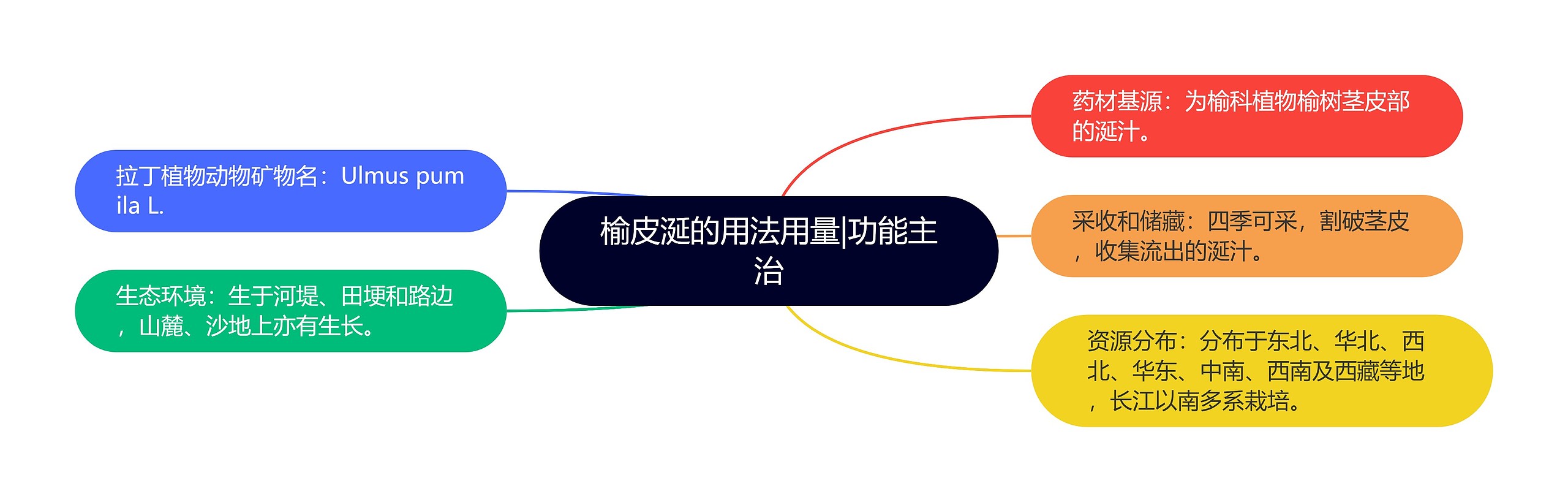 榆皮涎的用法用量|功能主治 榆皮涎的用法用量|功能主治