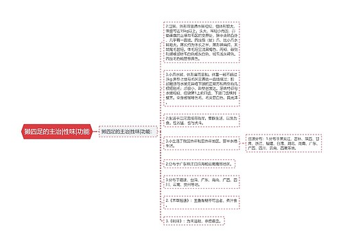 獭四足的主治|性味|功能