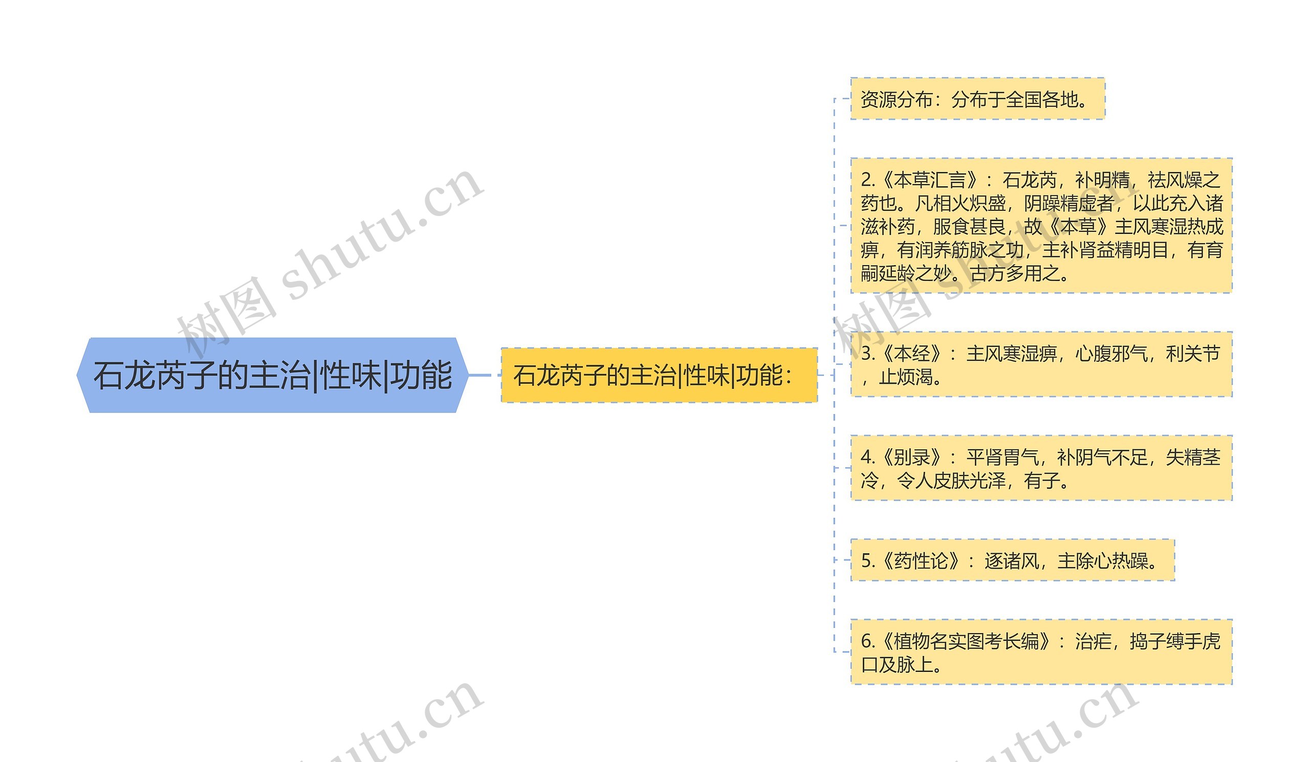 石龙芮子的主治|性味|功能 石龙芮子的主治|性味|功能