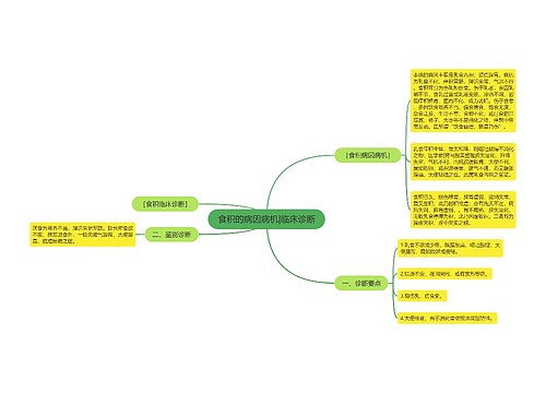 食积的病因病机|临床诊断