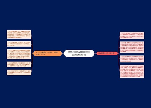 肛肠术后患者晕厥的相关因素分析及护理