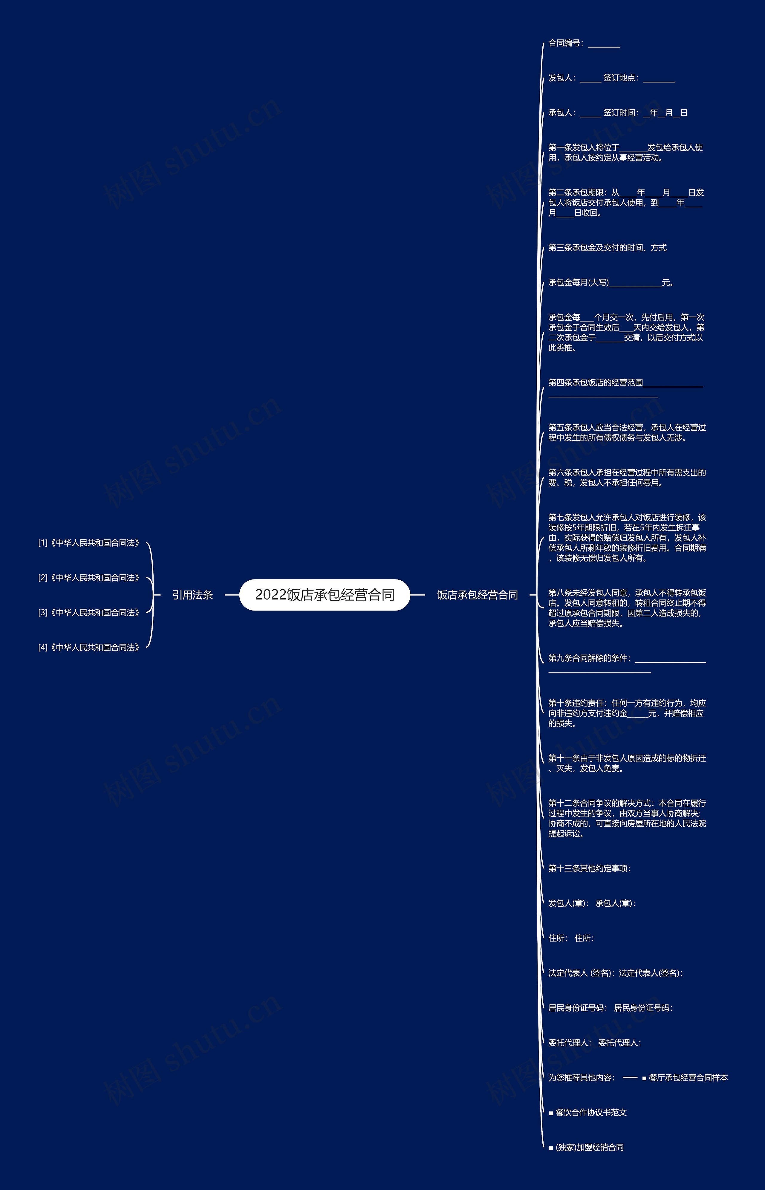 2022饭店承包经营合同思维导图