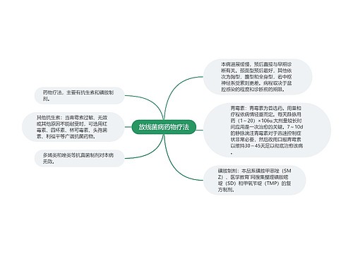 放线菌病药物疗法