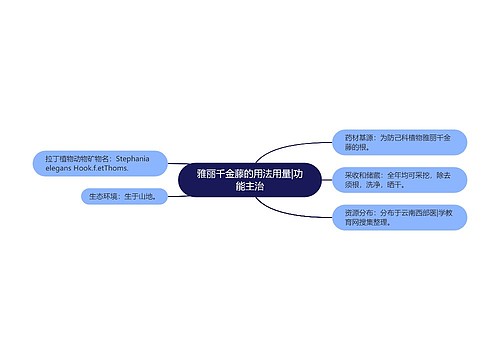 雅丽千金藤的用法用量|功能主治