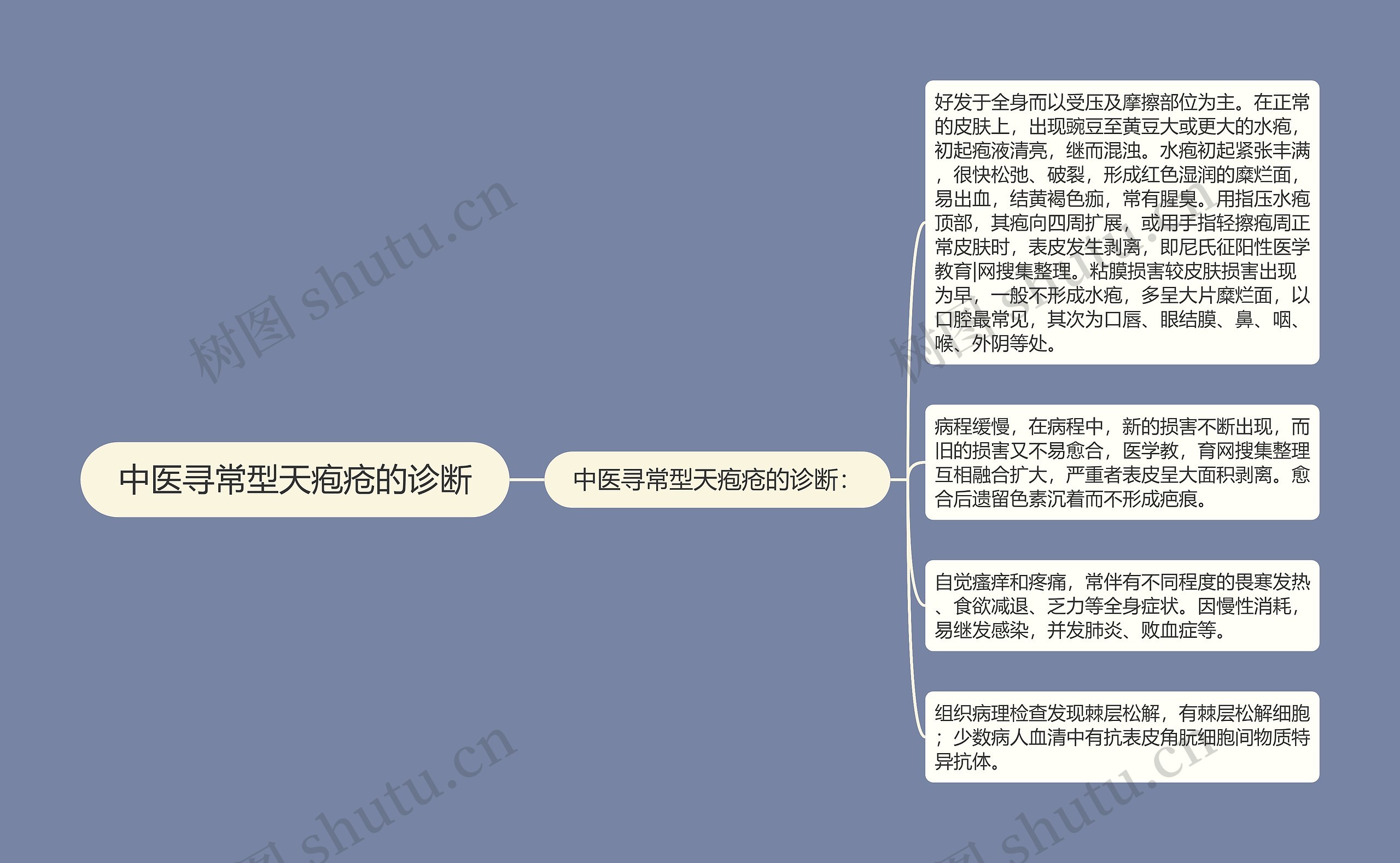 中医寻常型天疱疮的诊断 中医寻常型天疱疮的诊断