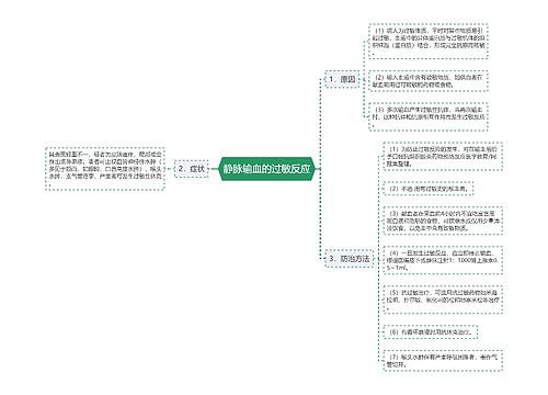 静脉输血的过敏反应