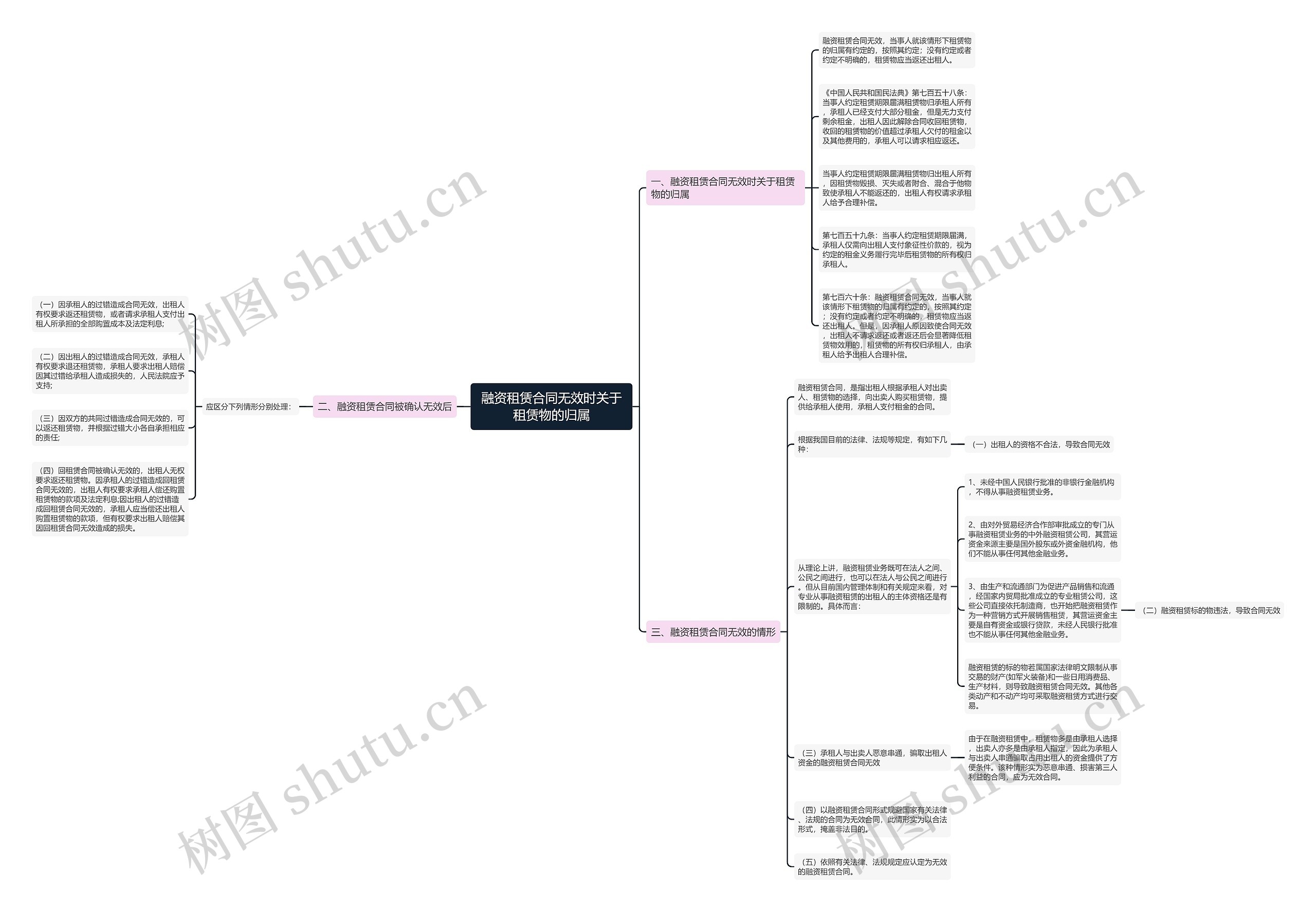 融资租赁合同无效时关于租赁物的归属 融资租赁合同无效时关于租赁物的归属