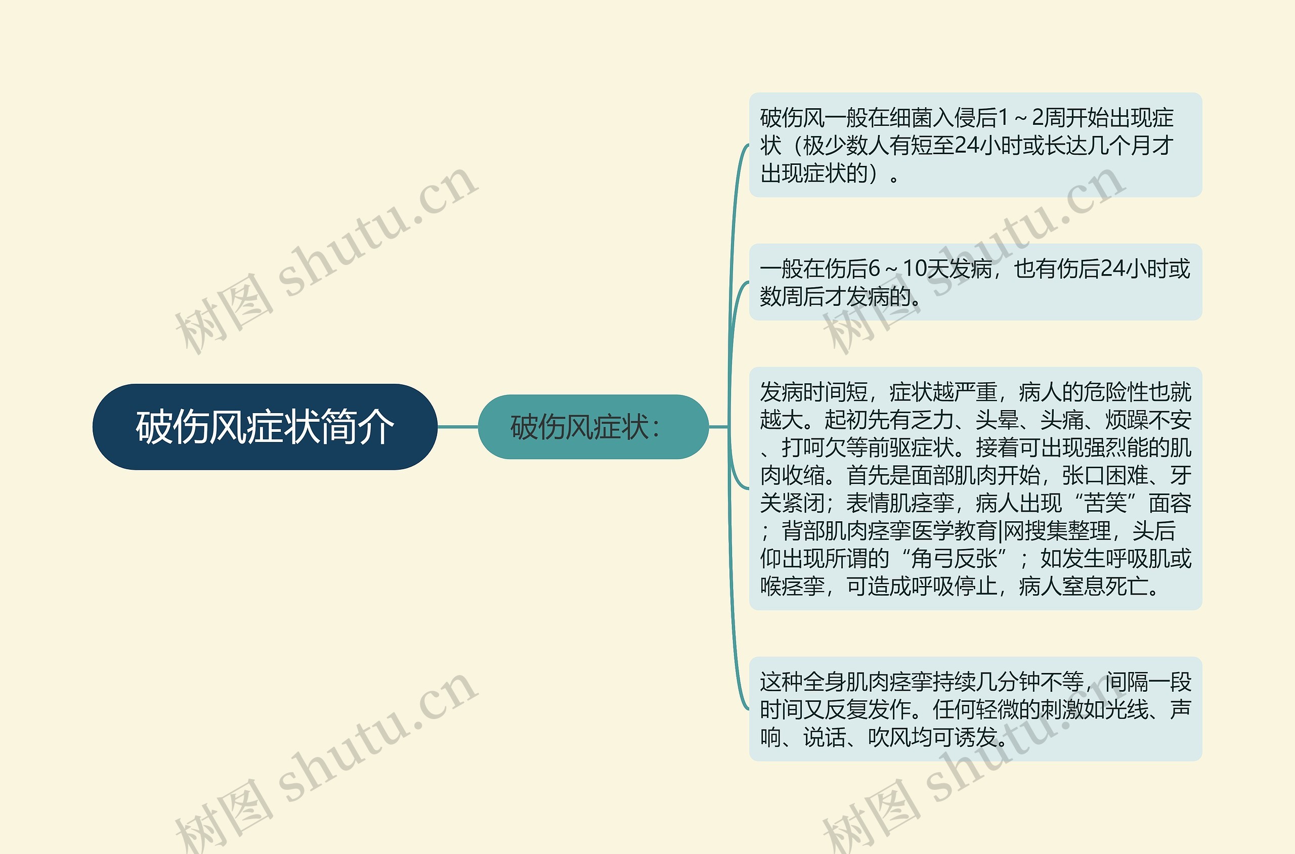 破伤风症状简介思维导图