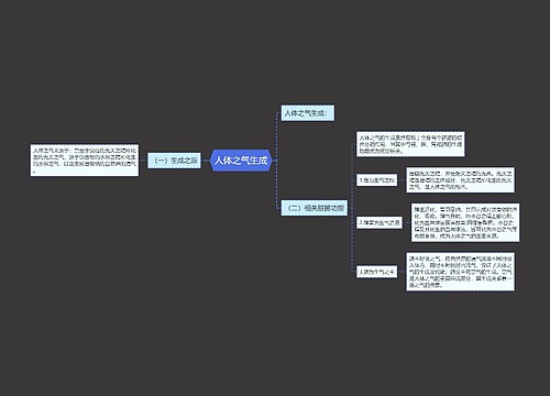 人体之气生成