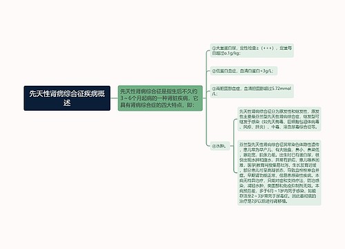 先天性肾病综合征疾病概述