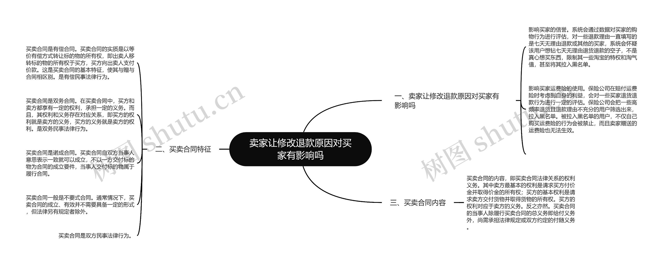 卖家让修改退款原因对买家有影响吗思维导图