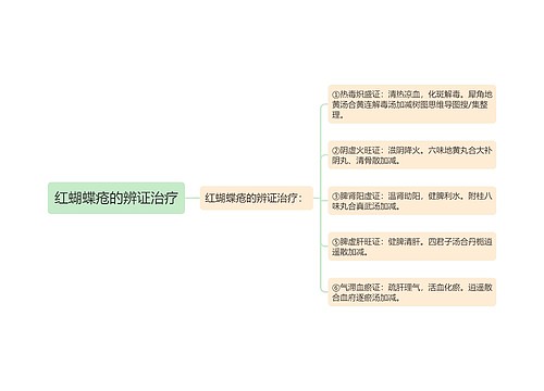 红蝴蝶疮的辨证治疗