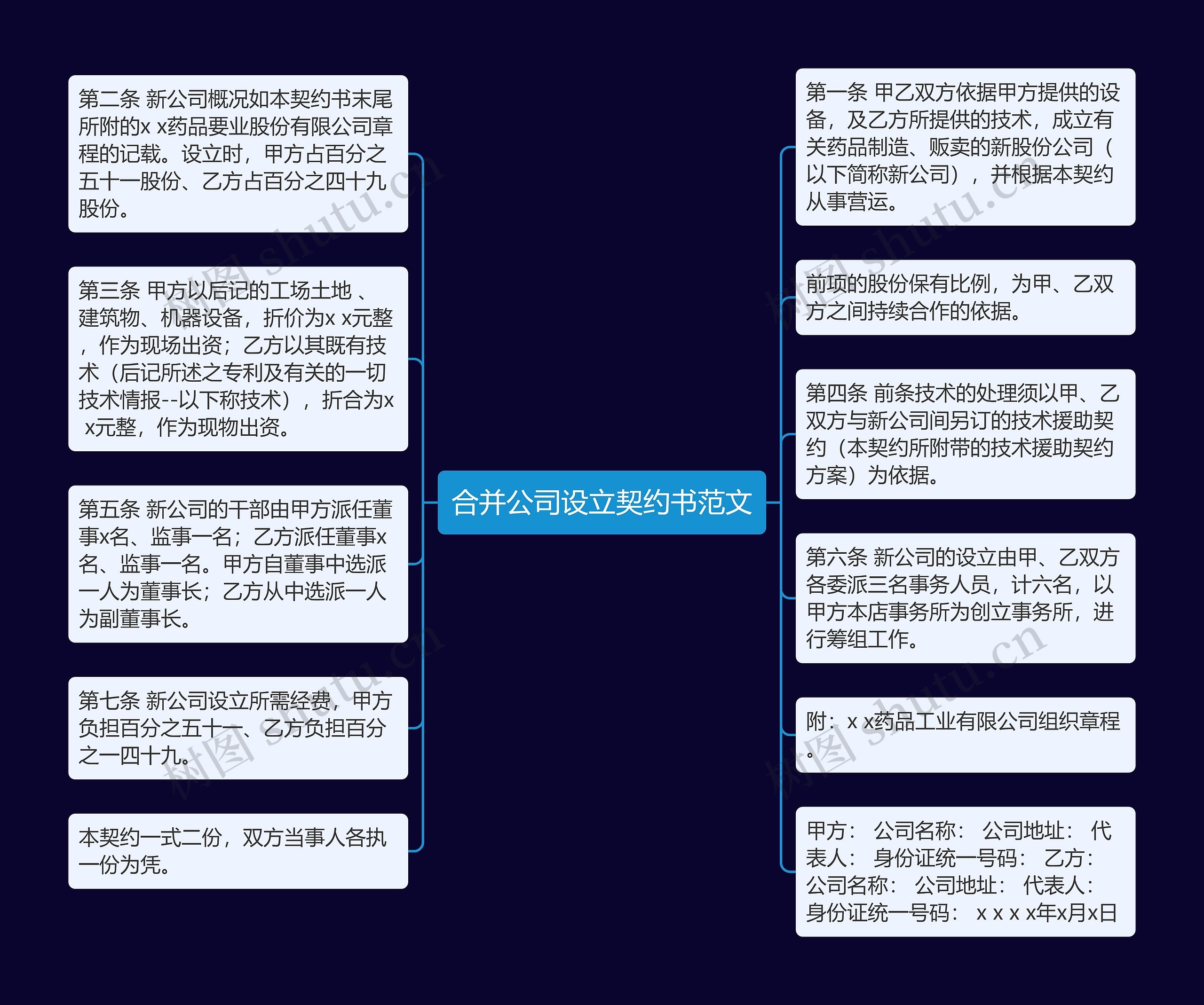 合并公司设立契约书范文