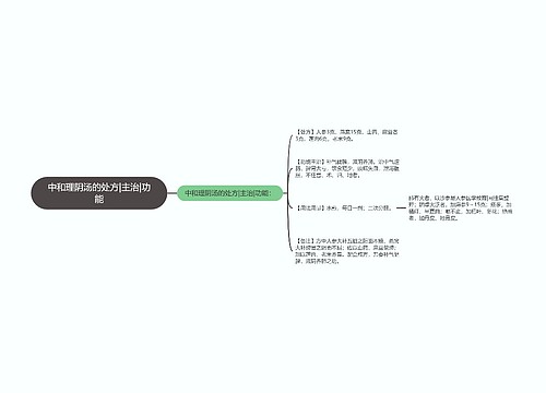 中和理阴汤的处方|主治|功能