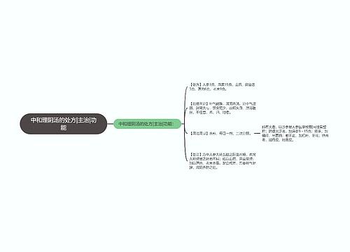 中和理阴汤的处方|主治|功能