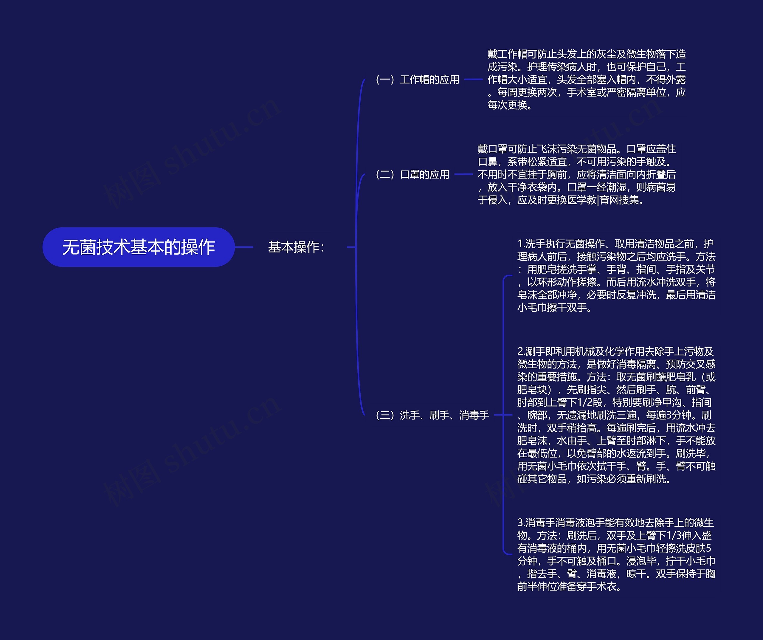 无菌技术基本的操作